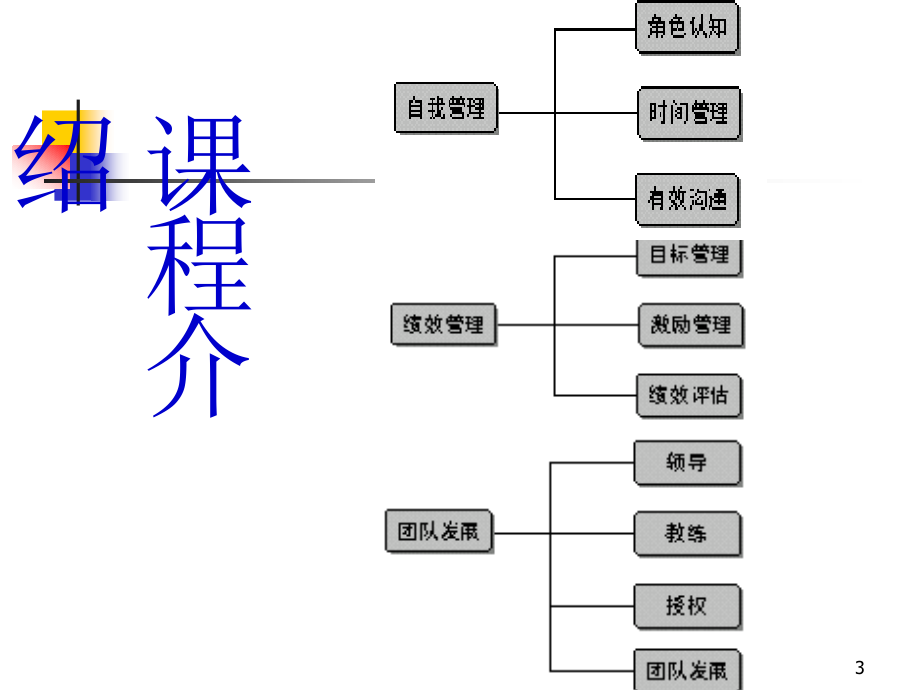 职业经理人培训资料ppt课件_第3页