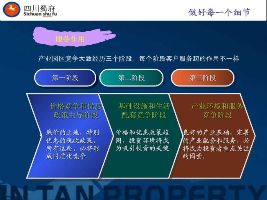 产业园区运营服务图文.ppt_第4页