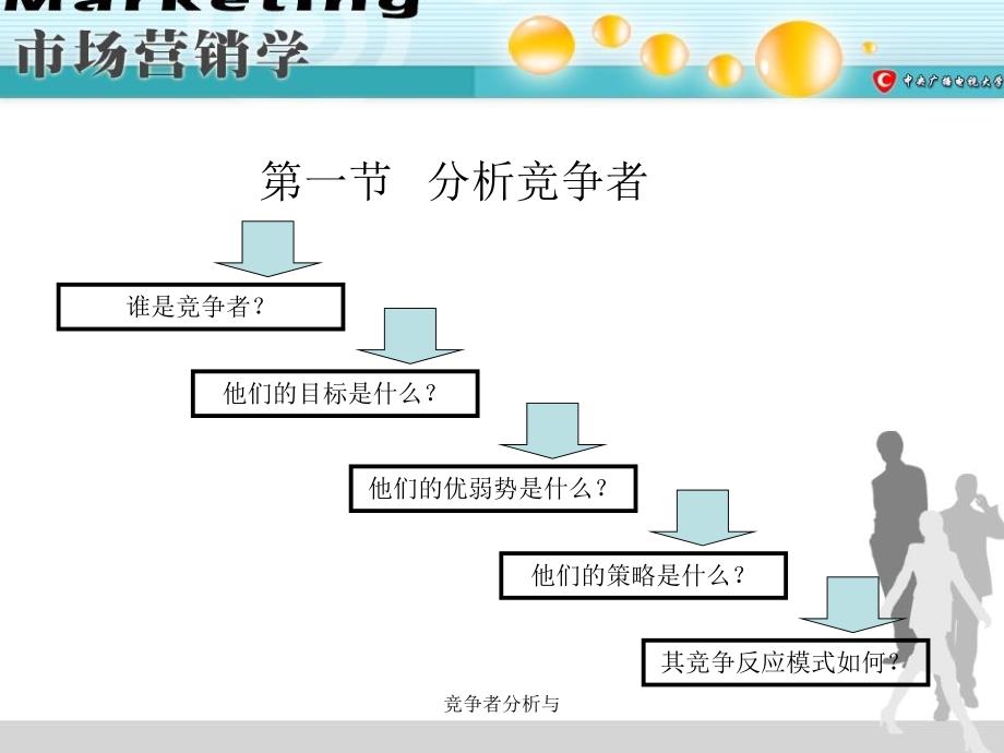 竞争者分析与课件_第4页