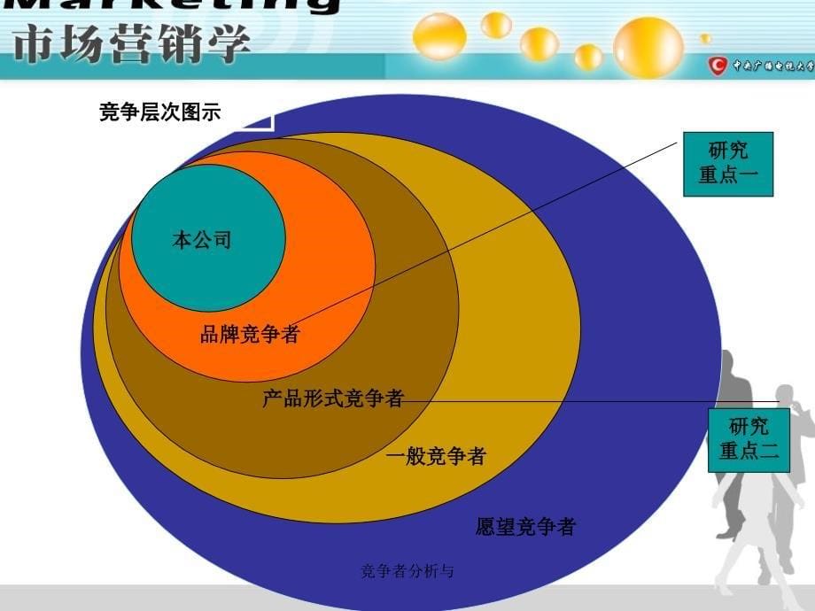 竞争者分析与课件_第5页