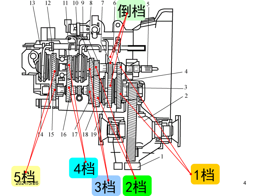 捷达五档手动变速器动力传递路线PPT优秀课件_第4页