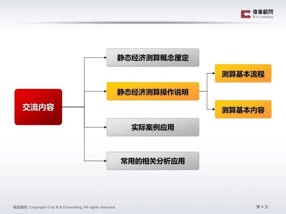 房地产静态经济测算表课件_第5页