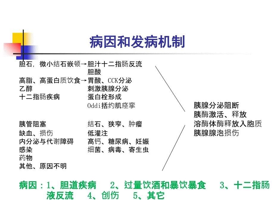 业务学习急性胰腺炎课件_第5页