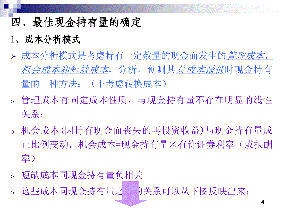 第五章流动资产管理课件_第4页