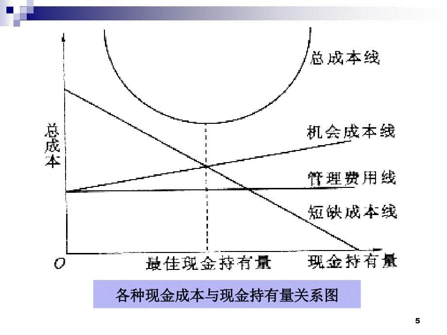 第五章流动资产管理课件_第5页