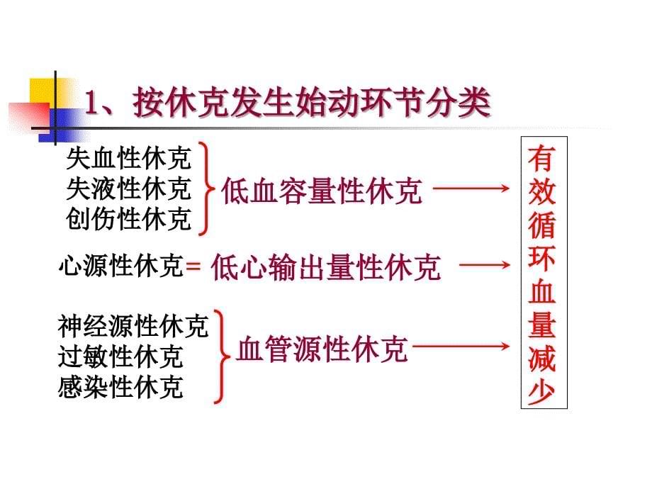 休克 过敏性休克.ppt_第5页