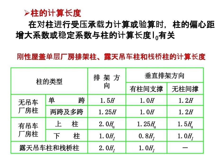 层厂房柱PPT课件_第5页