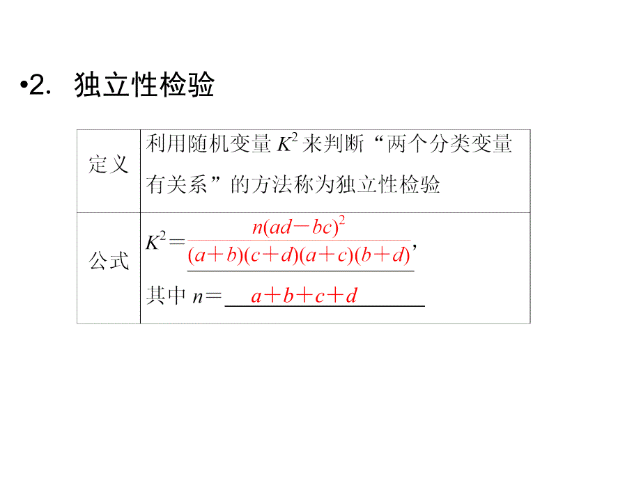 12独立性检验的基本思想及其初步应用_第4页