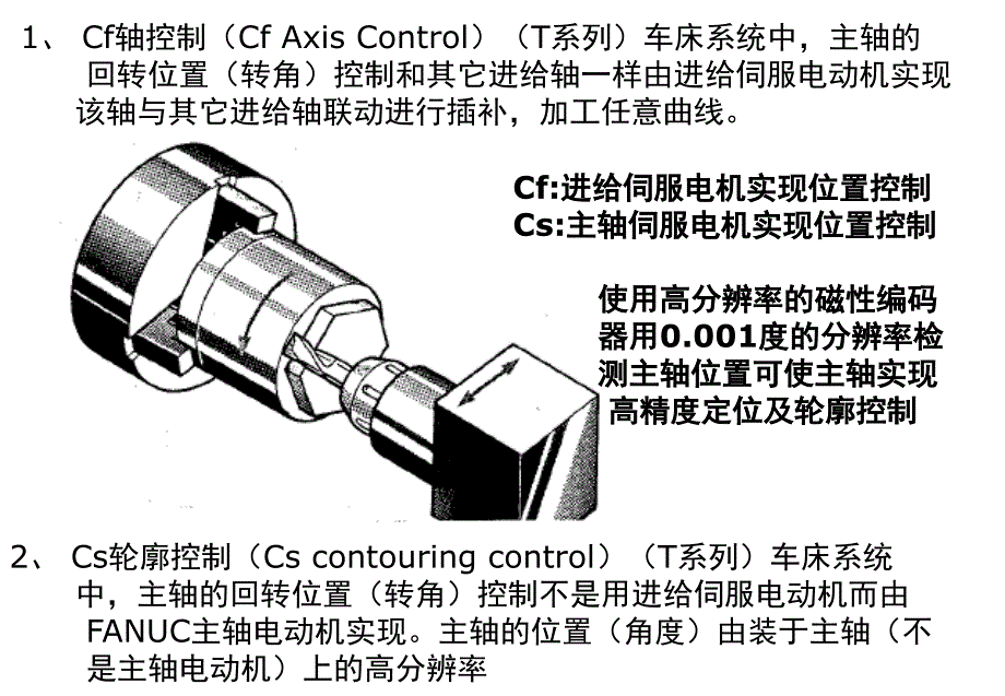 《数控新技术》PPT课件.ppt_第3页