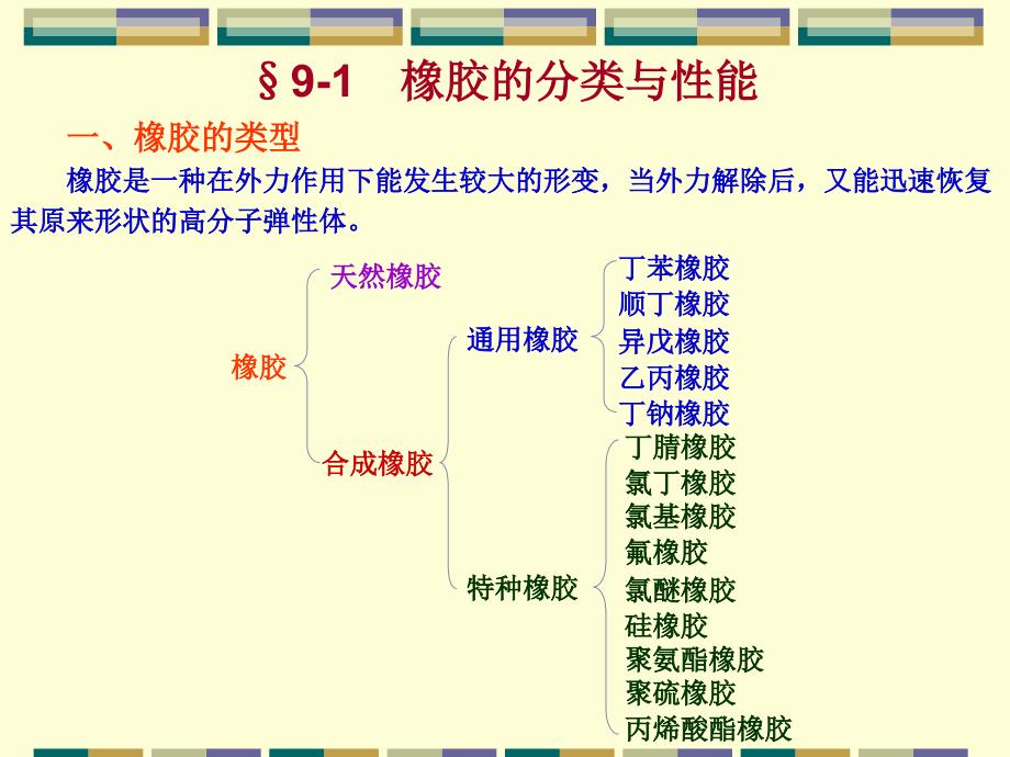 合成橡胶SyntheticRubber_第2页