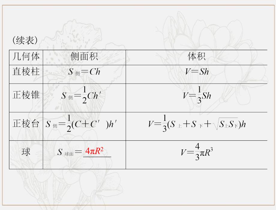 高考数学一轮复习第八章立体几何第2讲空间几何体的表面积和体积课件_第4页