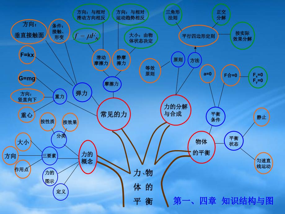 高一物理上学期课件_第2页