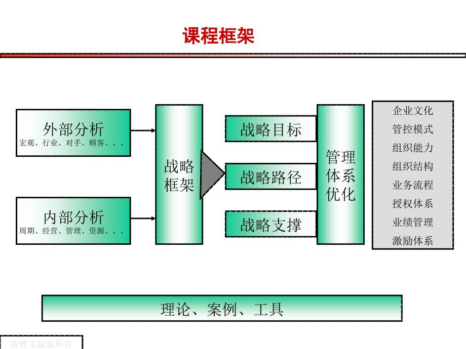 房地产战略规划及管理体系优化_第2页