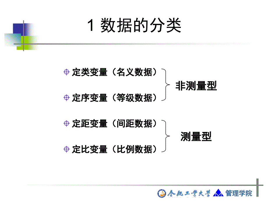 高级统计方法简介PPT课件_第3页