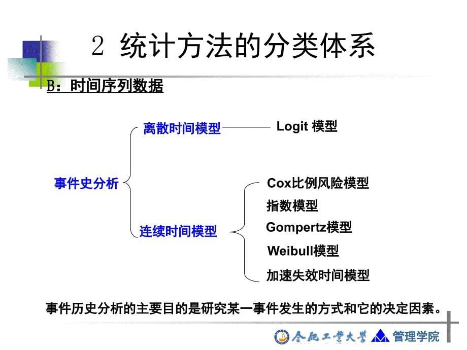 高级统计方法简介PPT课件_第5页