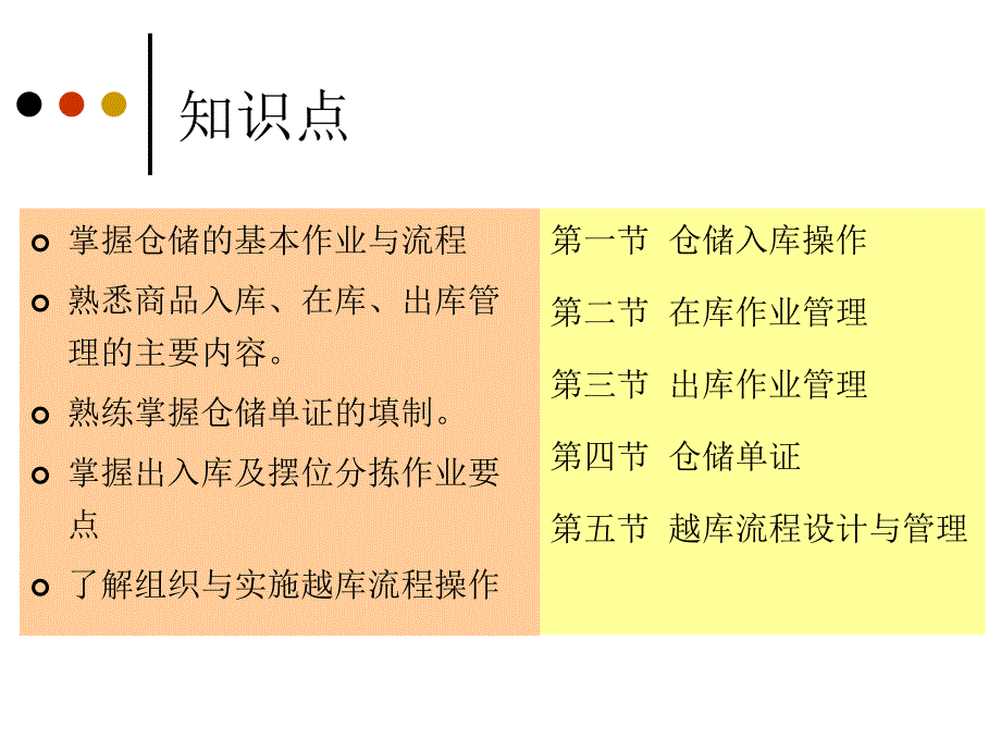 5、仓储作业流程管理_第3页