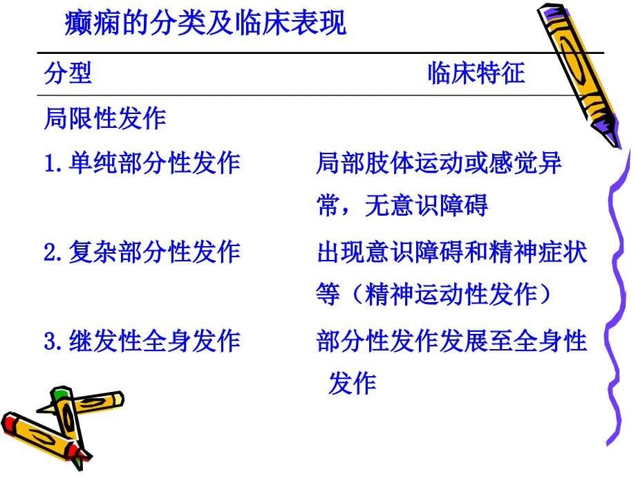 《抗癫痫药护理专科》PPT课件_第5页