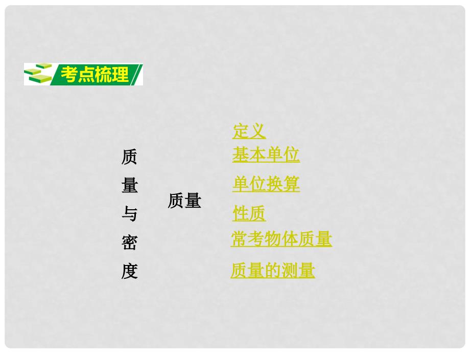 广东省中考物理 第一部分 考点研究 第四章 第一节 质量 密度课件_第2页