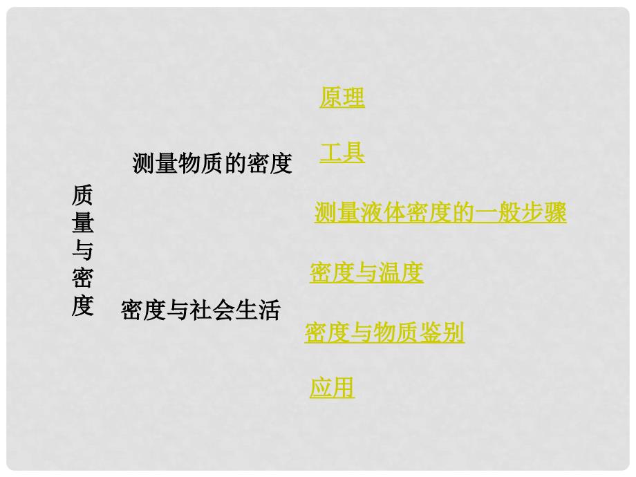 广东省中考物理 第一部分 考点研究 第四章 第一节 质量 密度课件_第4页