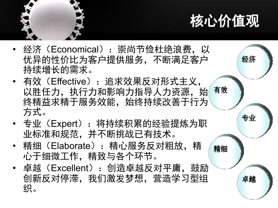 物业服务精细化管理(PPT83页)_第2页