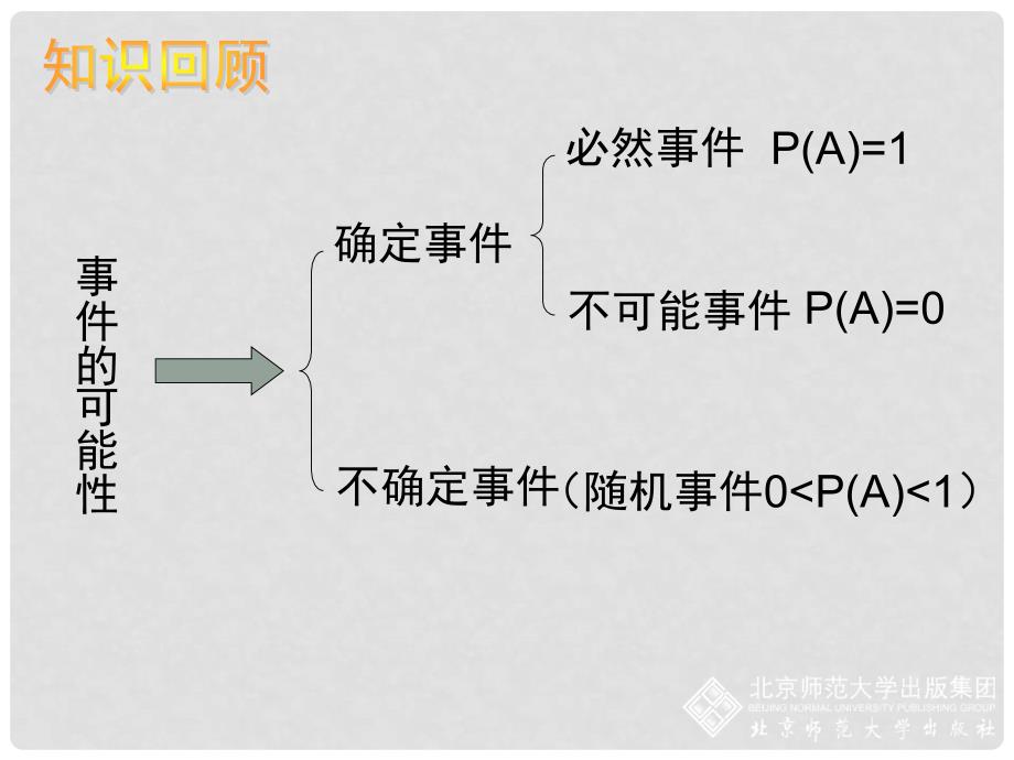 七年级数学下册 第六章回顾与思考课件 新版北师大版_第2页