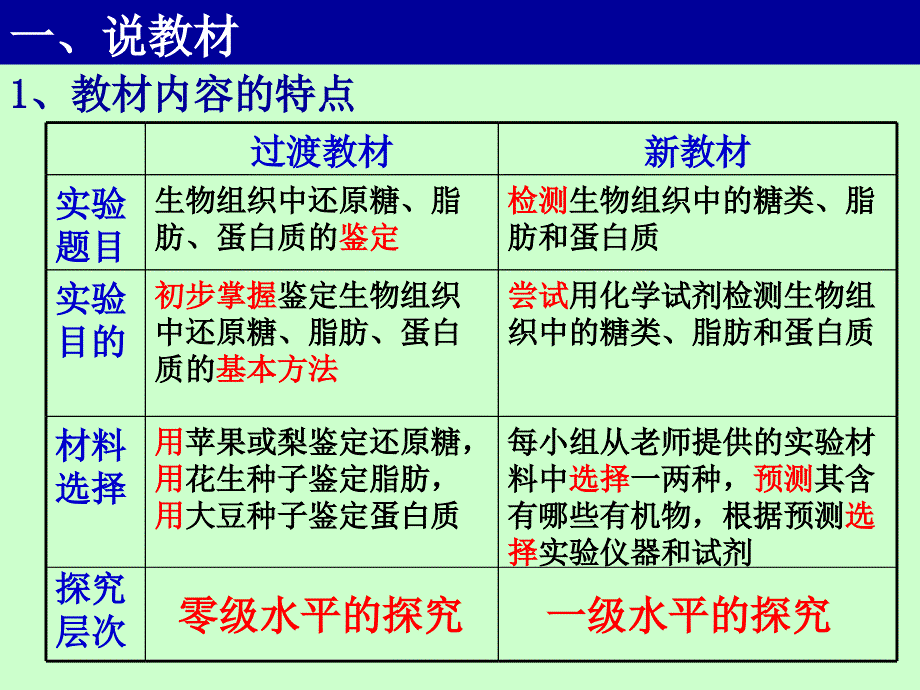 检测生物组织中的糖类脂和蛋白质_第3页