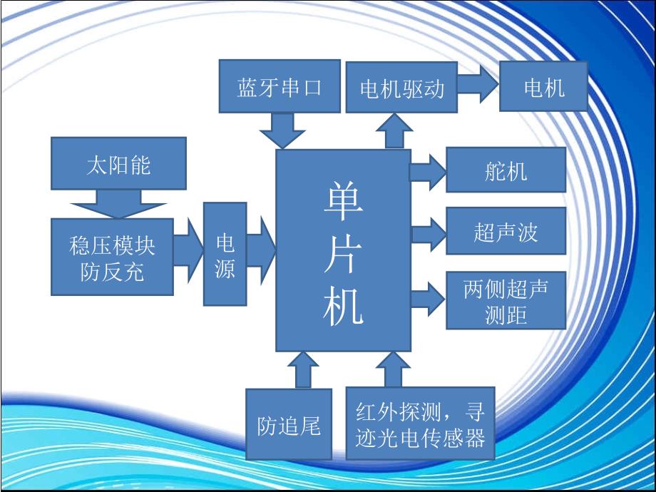 【大学】基于单片机控制的智能循迹避障小车演示文稿PPT_第2页