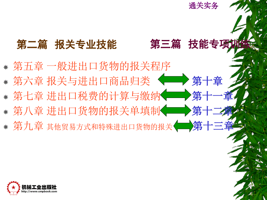 二篇报关专业技能_第1页