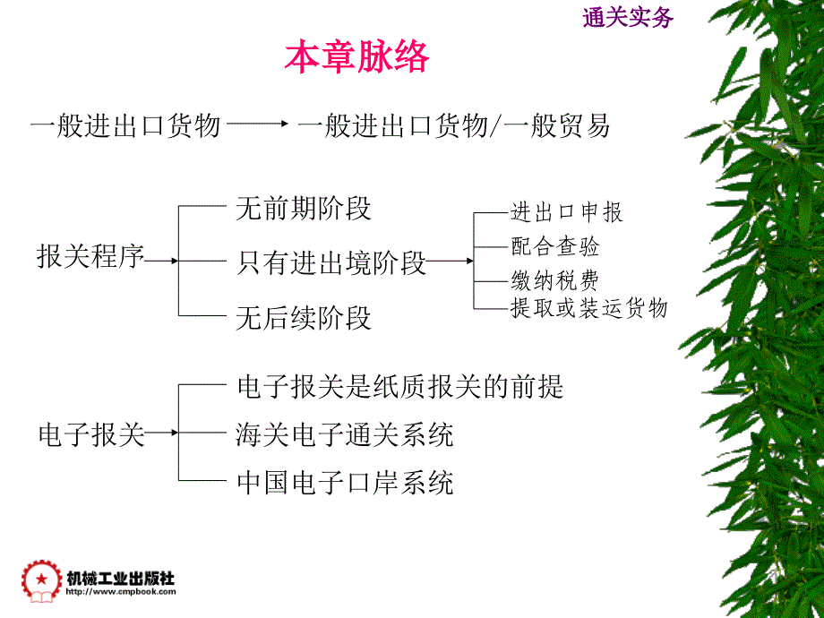 二篇报关专业技能_第3页