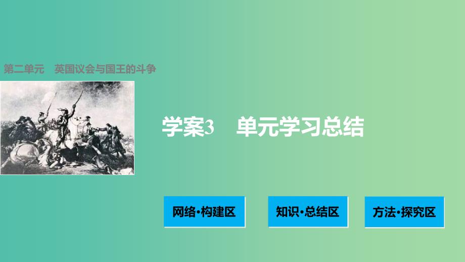 高中历史 第二单元 英国议会和国王的斗争 3 单元学习总结课件 新人教版选修2.ppt_第1页