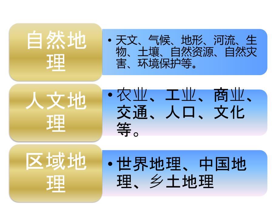 七上第一章第一节_第3页