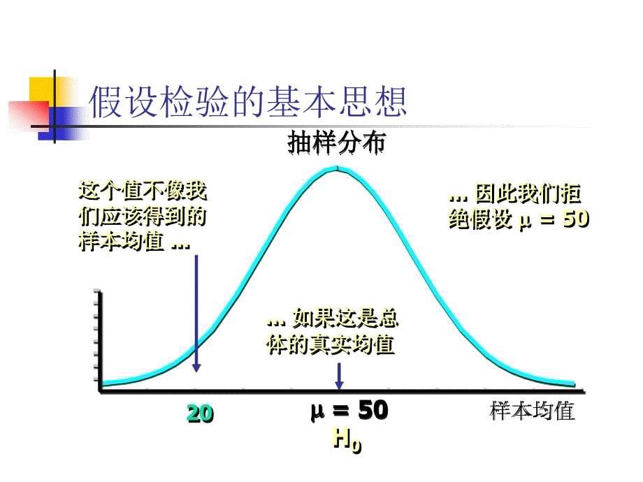 第五章假设检验与统计推断1_第5页