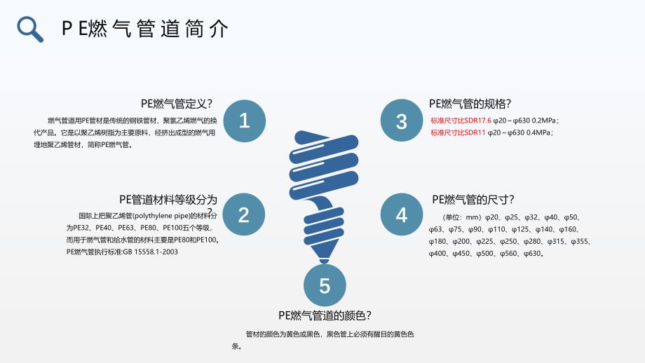 PE管道基础知识_第3页