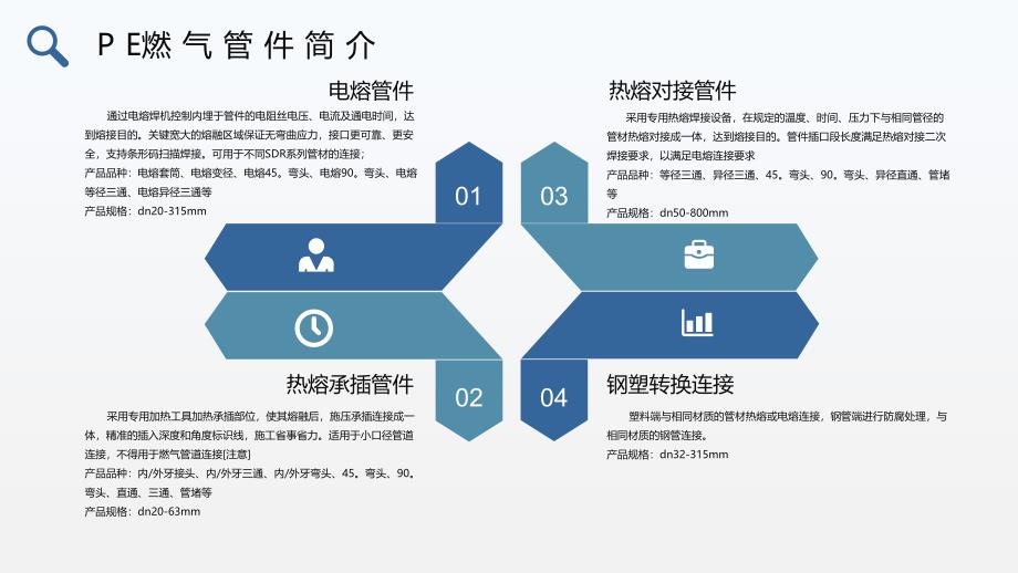 PE管道基础知识_第4页