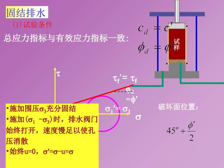 土的抗剪强度试验与指标_第2页