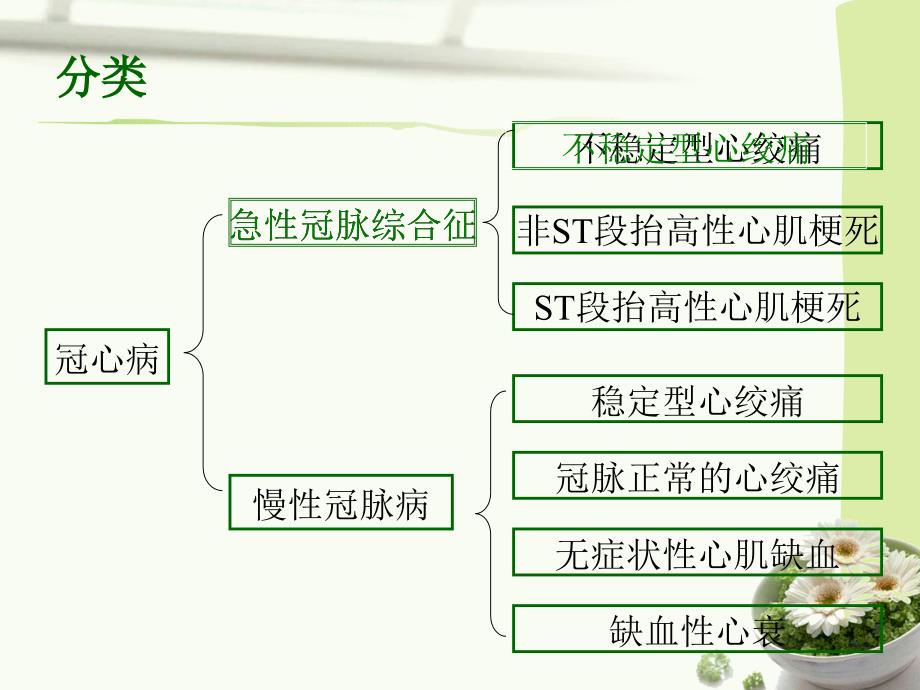 不稳定型心绞痛病历分析_第3页