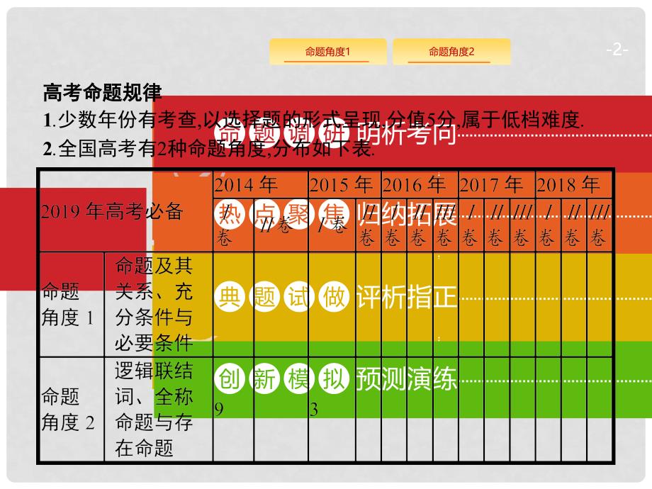 高考数学总复习 专题一 高频客观命题点 1.2 常用逻辑用语课件 理_第2页