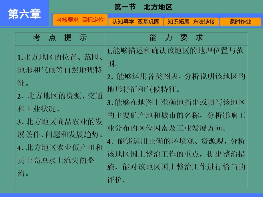 第三篇第六章第一节北方地区ppt课件_第4页