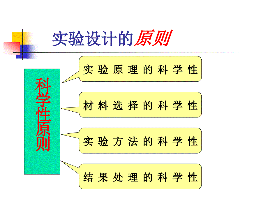 生物实验设计专题讲座_第4页