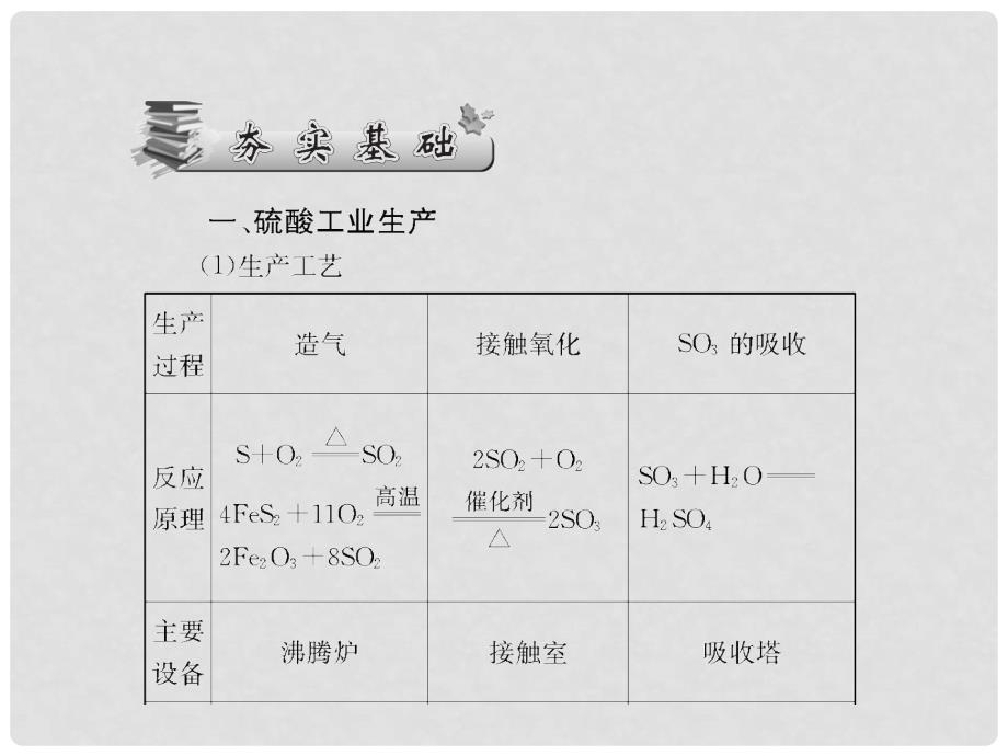 高考化学一轮巩固 2.1走进化学工业课件 新人教版选修2_第3页