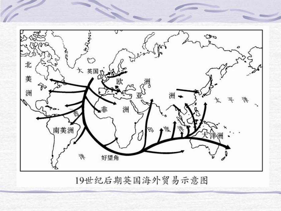 工业革命与世界市场201年10月18日_第3页