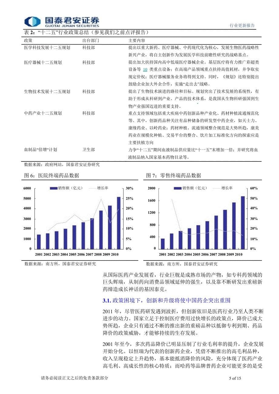 医药行业：成长保卫战0104_第5页