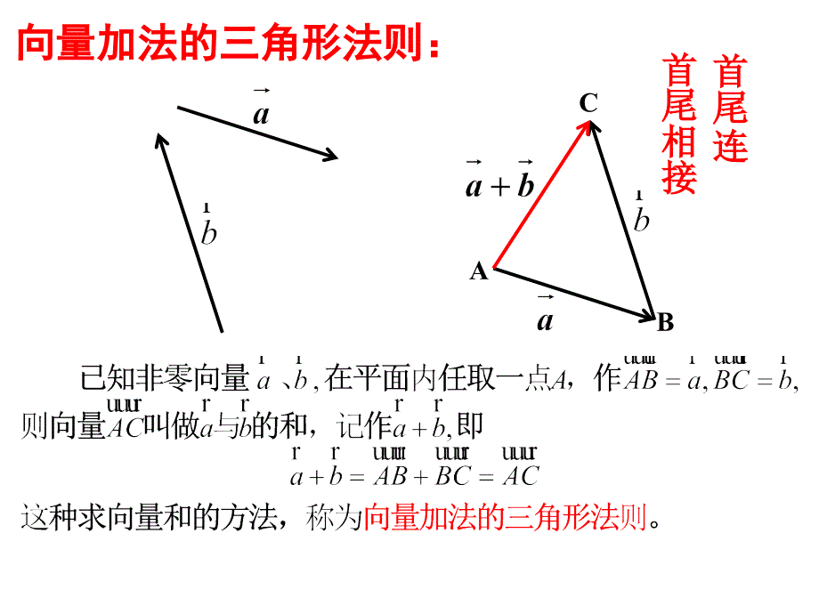 2.2向量的加法与减法_第4页