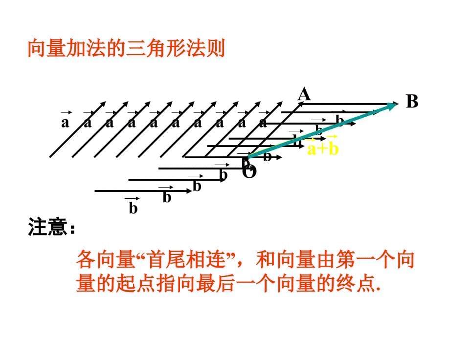 2.2向量的加法与减法_第5页