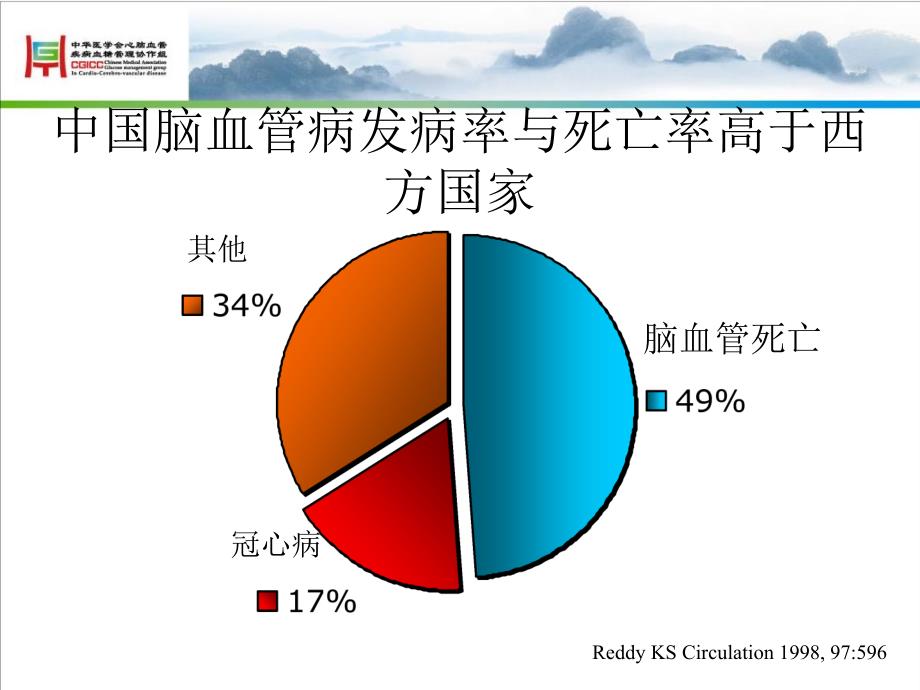 血糖管理与卒中预防_第3页