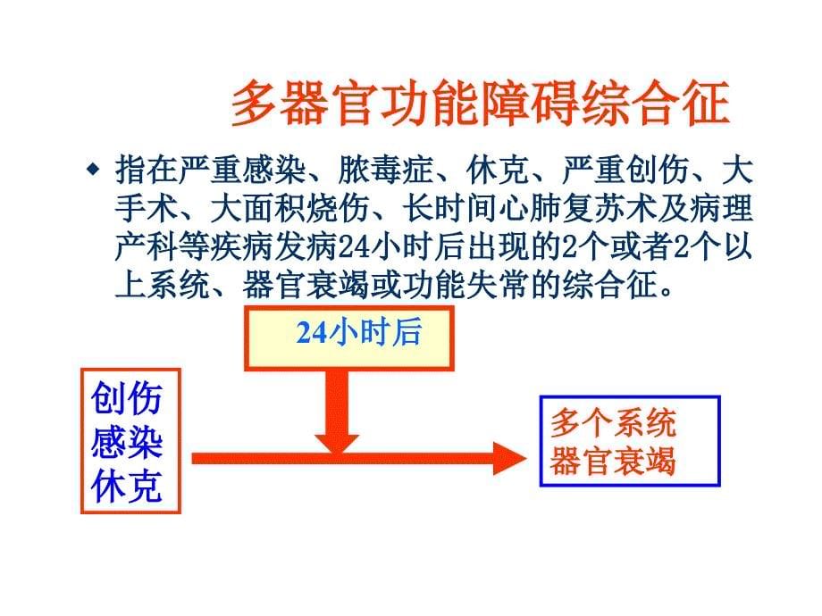 多器官功能衰竭综合征[].ppt_第5页