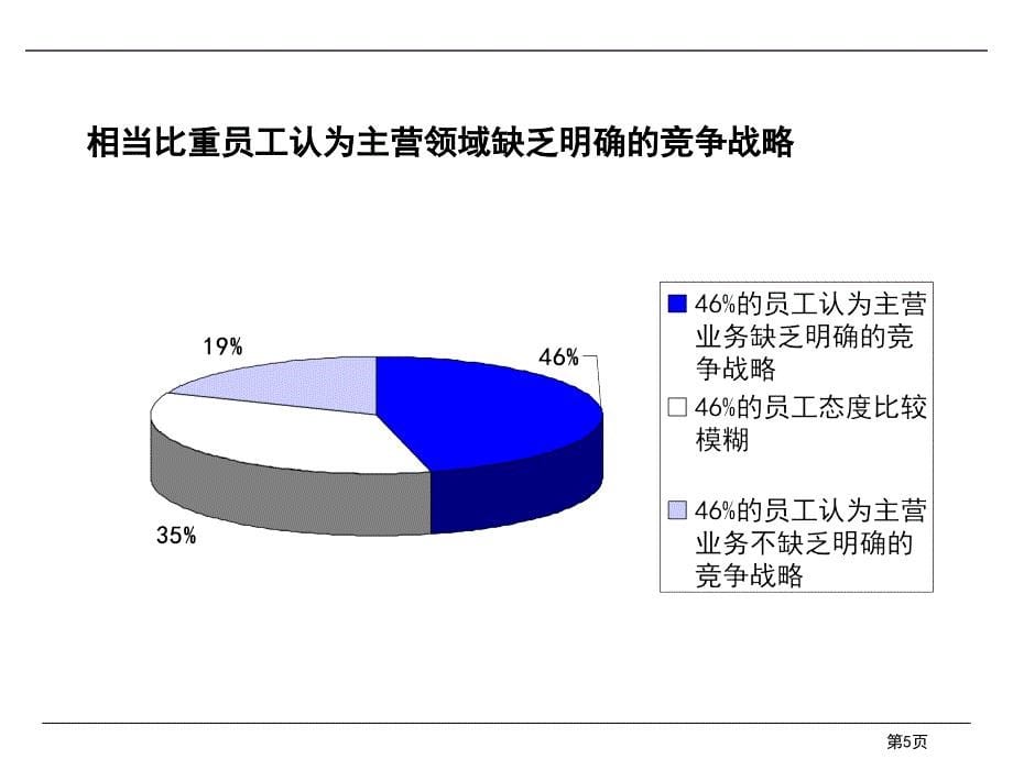 某集团管理模式现状分析PPT课件_第5页