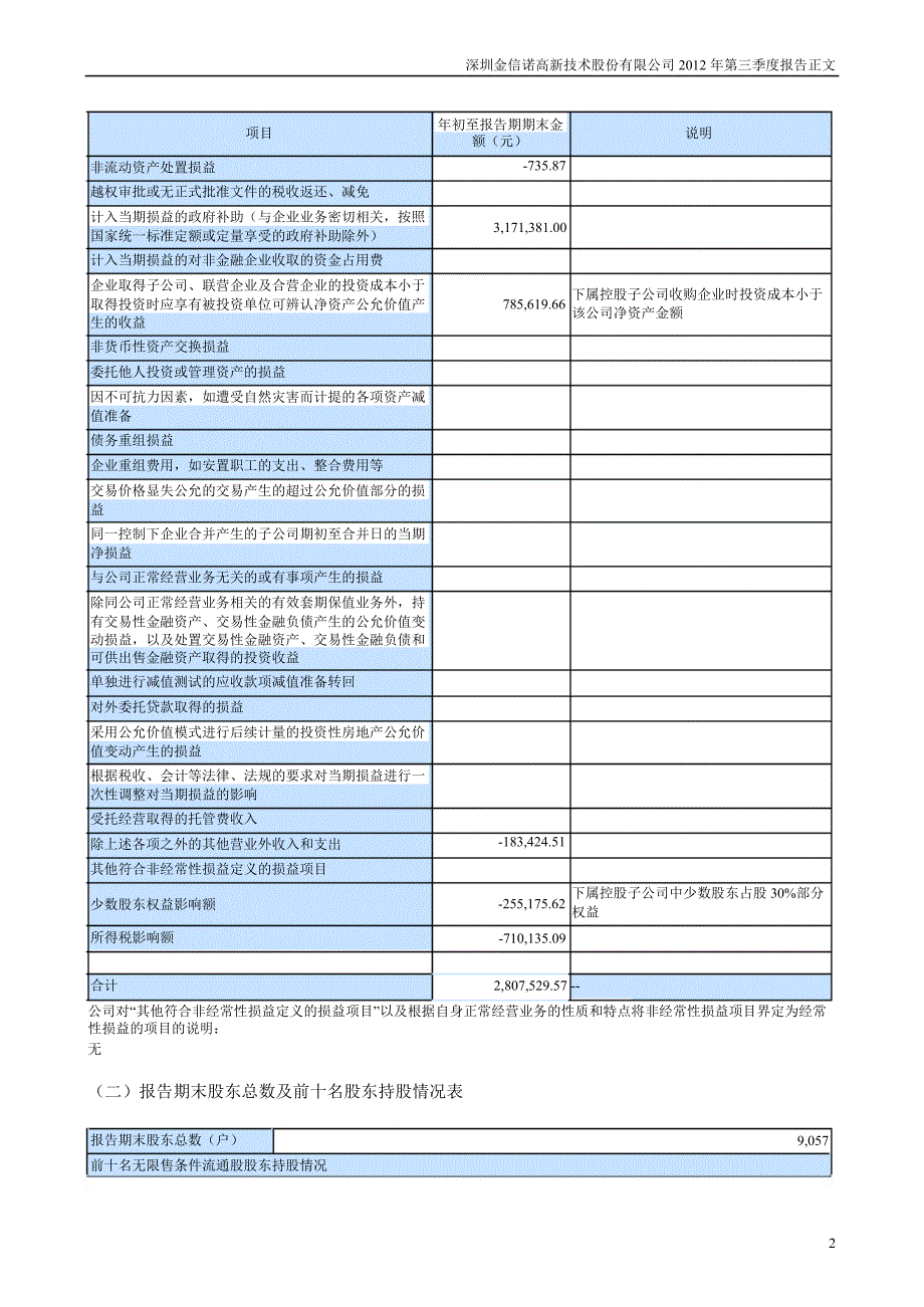 金信诺：第三季度报告正文_第2页