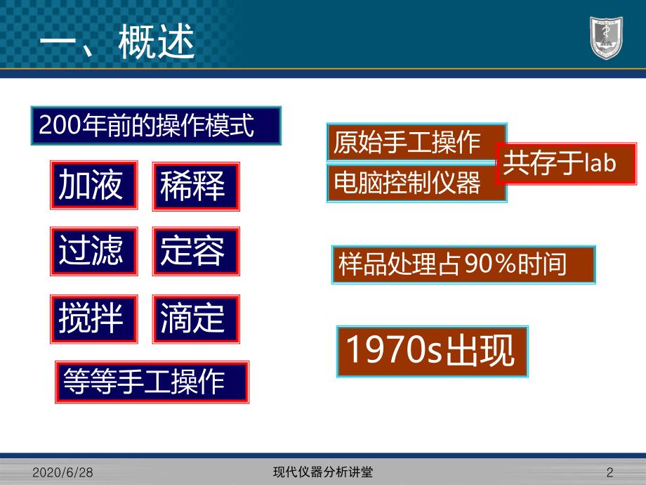 20流动注射分析法_第2页