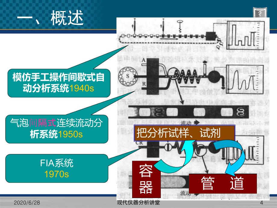 20流动注射分析法_第4页